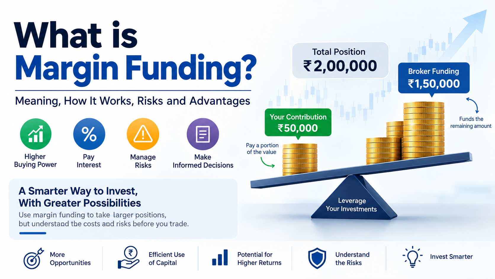 What is Margin Funding? Meaning, How It Works, Risks and Advantages